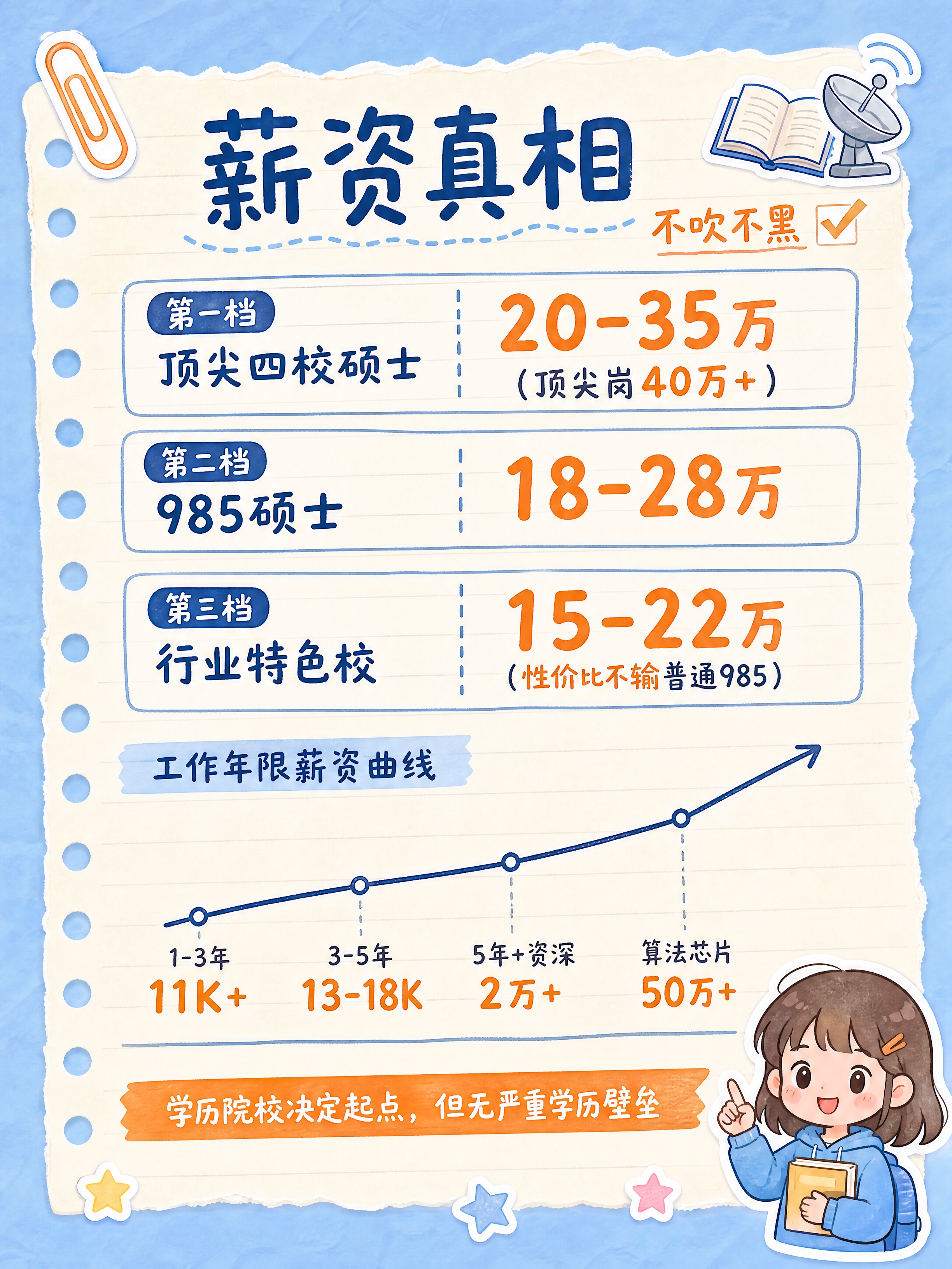 小红书笔记内页，清新手绘校园笔记风，动画手账拼贴风格，与封面统… - 图片创意预览