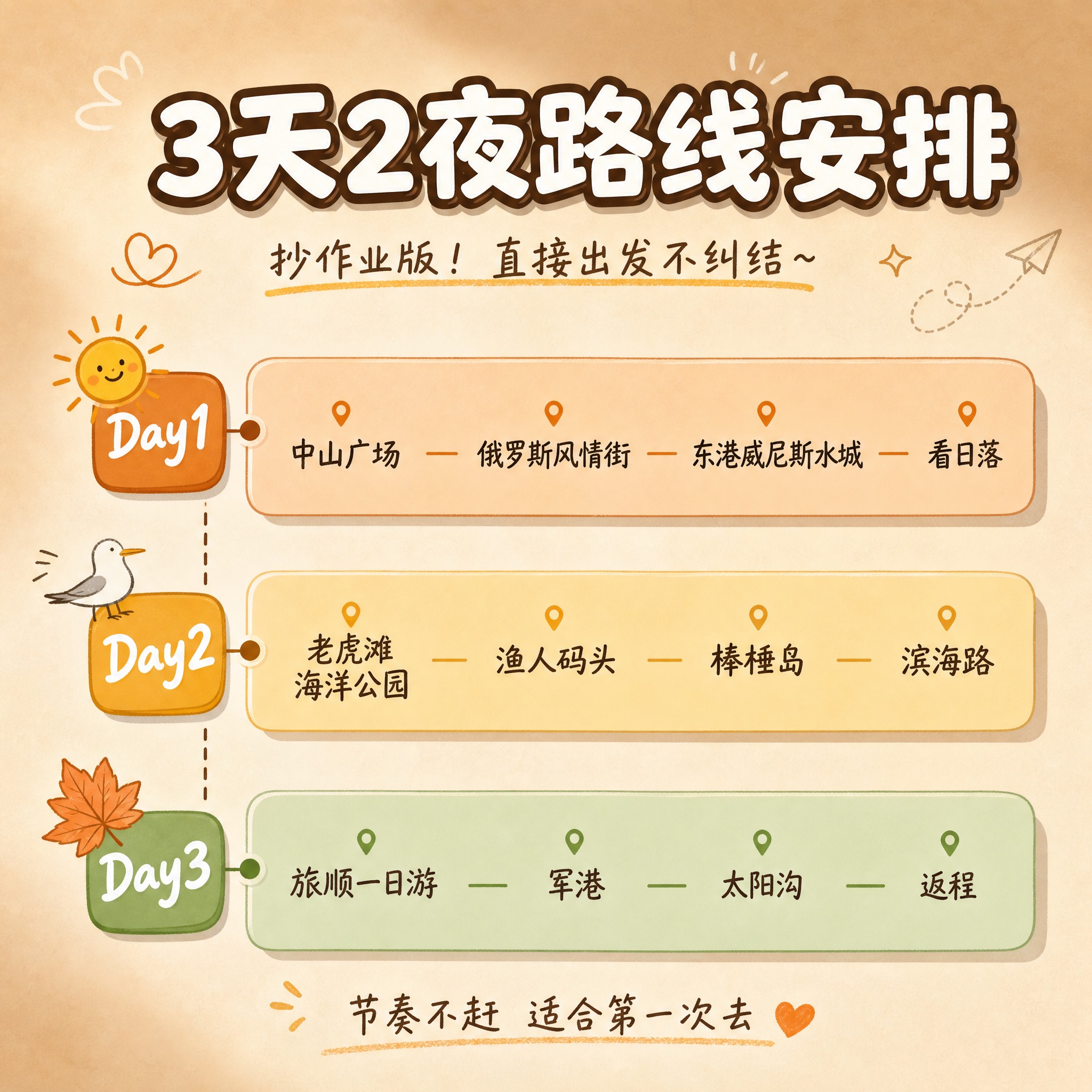 [主图-8] 大连旅游攻略第八张，主题：3天2夜路线安排。订阅… - 图片创意预览