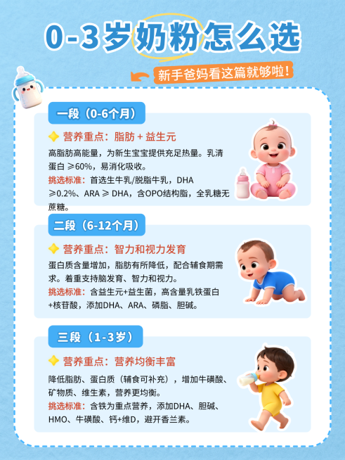 母婴亲子奶粉测评选品攻略指南分享小红书配图预览效果