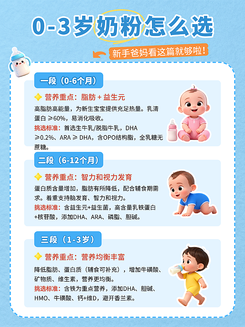 母婴亲子奶粉测评选品攻略指南分享小红书配图