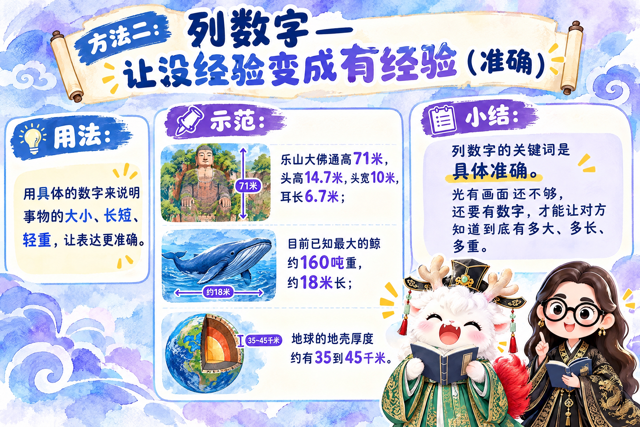 横版6寸比例的知识卡片设计，标题为"方法二：列数字——让没经验… - 图片创意预览
