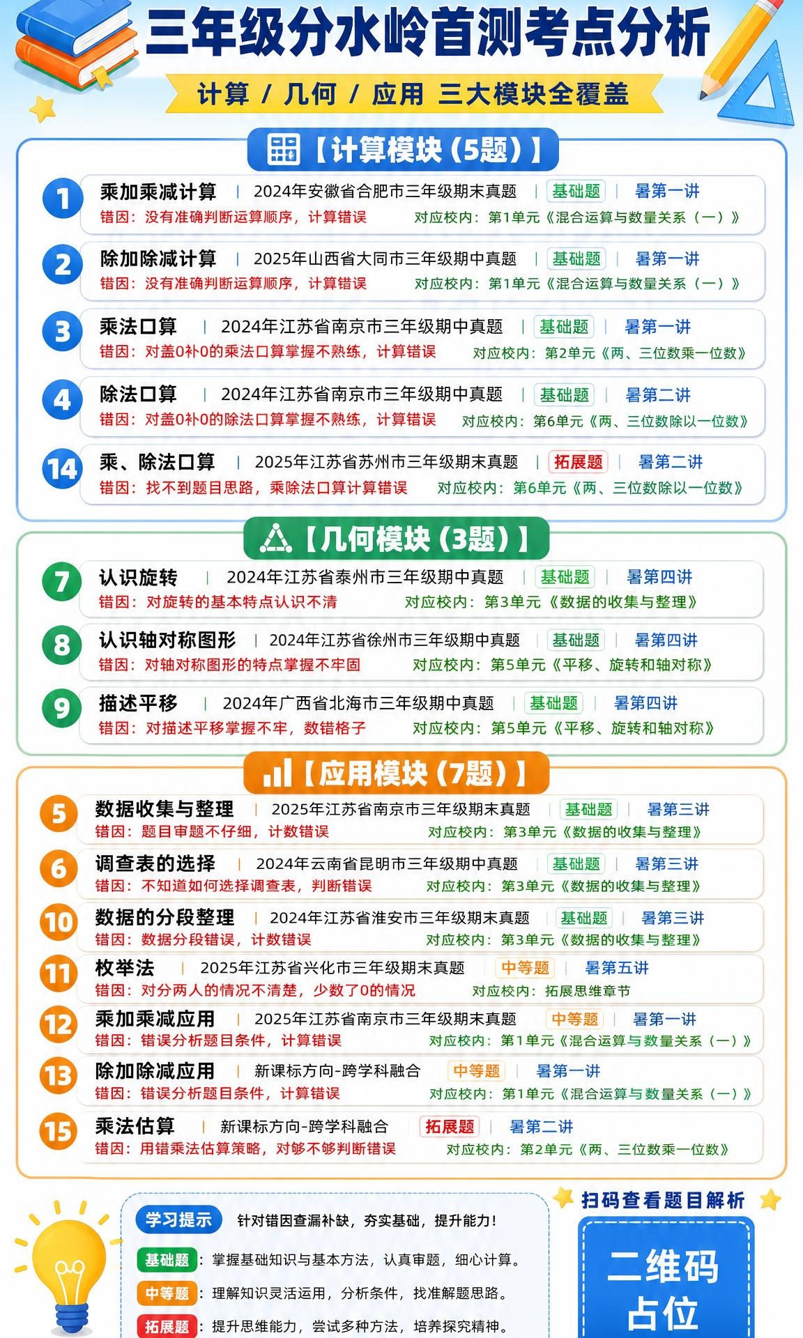 竖版小学三年级数学考点分析海报，9:16比例，清爽教育风，天蓝… - 图片创意预览