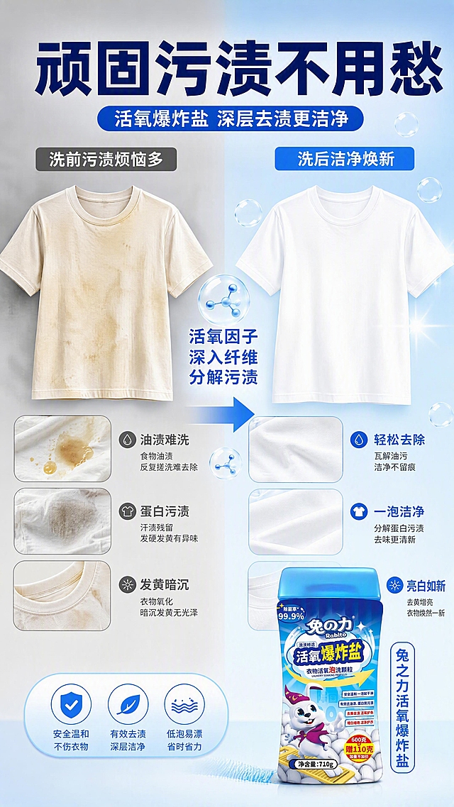 [第2张] 兔之力活氧爆炸盐痛点解决与去渍原理页。本张使用【图1】作为商品主体，放在右侧展示。
[氛围/风格] 清新洁净风，左右对比版式，抖音/快手详情页风格，真实克制不夸张。
[元素布局] 画面左右分栏对比布局；左侧为衣物污渍痛点场景（发黄的白T恤、油渍、汗渍示意，画面克制不恶心），色调偏暗灰；右侧为使用后洁净亮白的衣物效果，色调明亮洁白；中间有活氧分子小图标和箭头表示转化过程；产品瓶身放在右下角，占比约30%，包装外观与输入图一致；背景左半浅灰右半浅蓝渐变。
[光影质感] 右侧洁净区更明亮，左侧痛点区稍暗，通过明暗对比突出效果差异，整体柔和自然光。
[配色色系] 全局底色左灰右蓝渐变；主色蓝白，辅助色浅灰、黄色警示标；与产品色系统一。
[视角构图] 左右分栏对比构图，阅读动线左痛点 → 中间原理箭头 → 右效果 → 右下产品。
[文字版式] 顶部主标题「顽固污渍不用愁」，粗黑体深蓝色；左侧痛点区三个小图标配文字：「油渍难洗」「蛋白污渍」「发黄暗沉」，灰色字；右侧效果区对应三个结果：「轻松去除」「一泡洁净」「亮白如新」，蓝色字；中间活氧原理说明「活氧因子 深入纤维 分解污渍」；右下角产品旁标注「兔之力活氧爆炸盐」；文字清晰，手机端可读。
[比例分辨率] 9:16 竖版比例，4K 分辨率，文字清晰可辨，高清画质。
[负向提示词] 产品变形，包装文字错乱，颜色偏差，水印，文字过小，恶心污渍画面，背景杂乱。