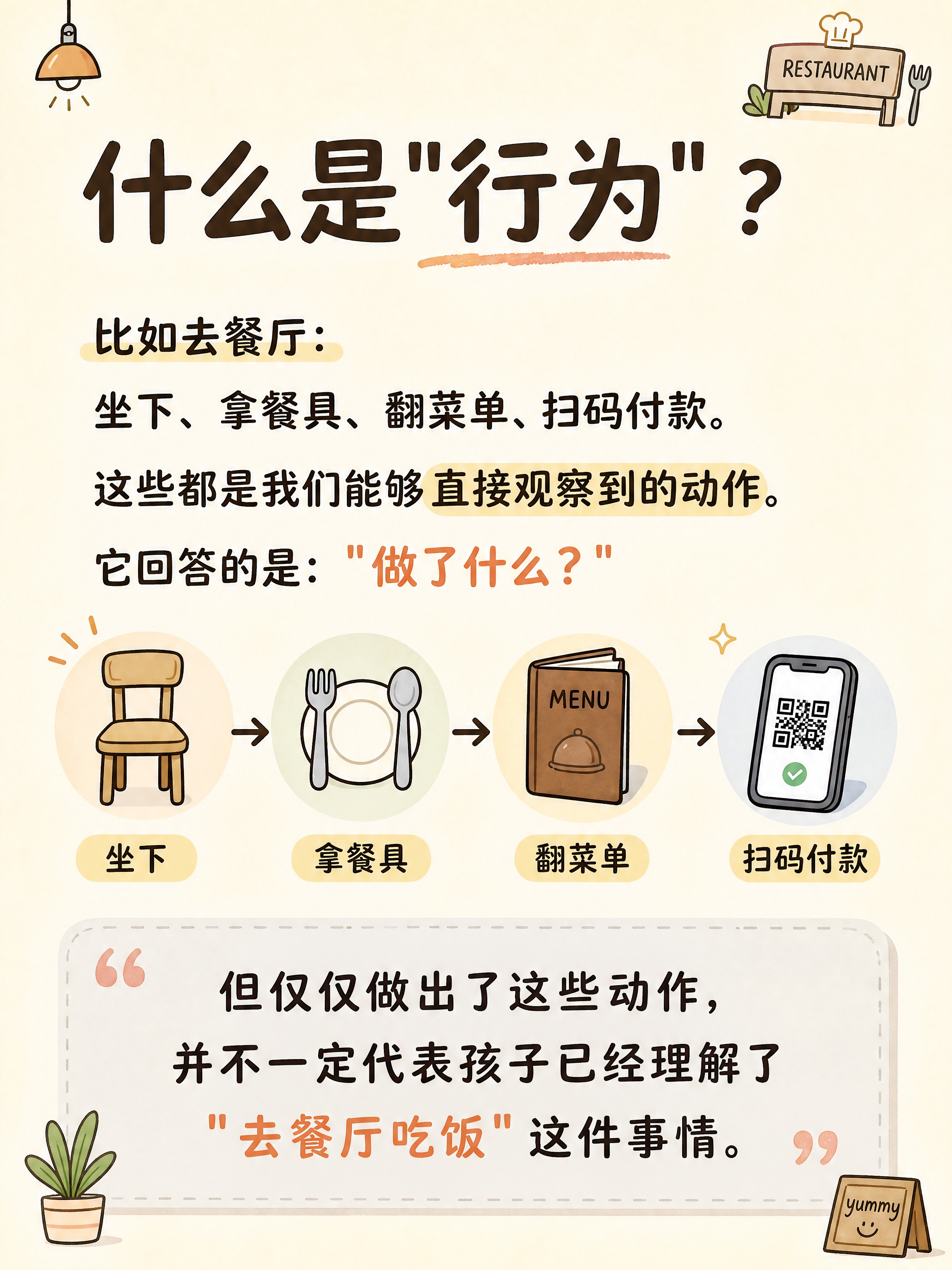小红书图文笔记第4张·行为详解，教育科普内页风格，与整体系列统… - 图片创意预览