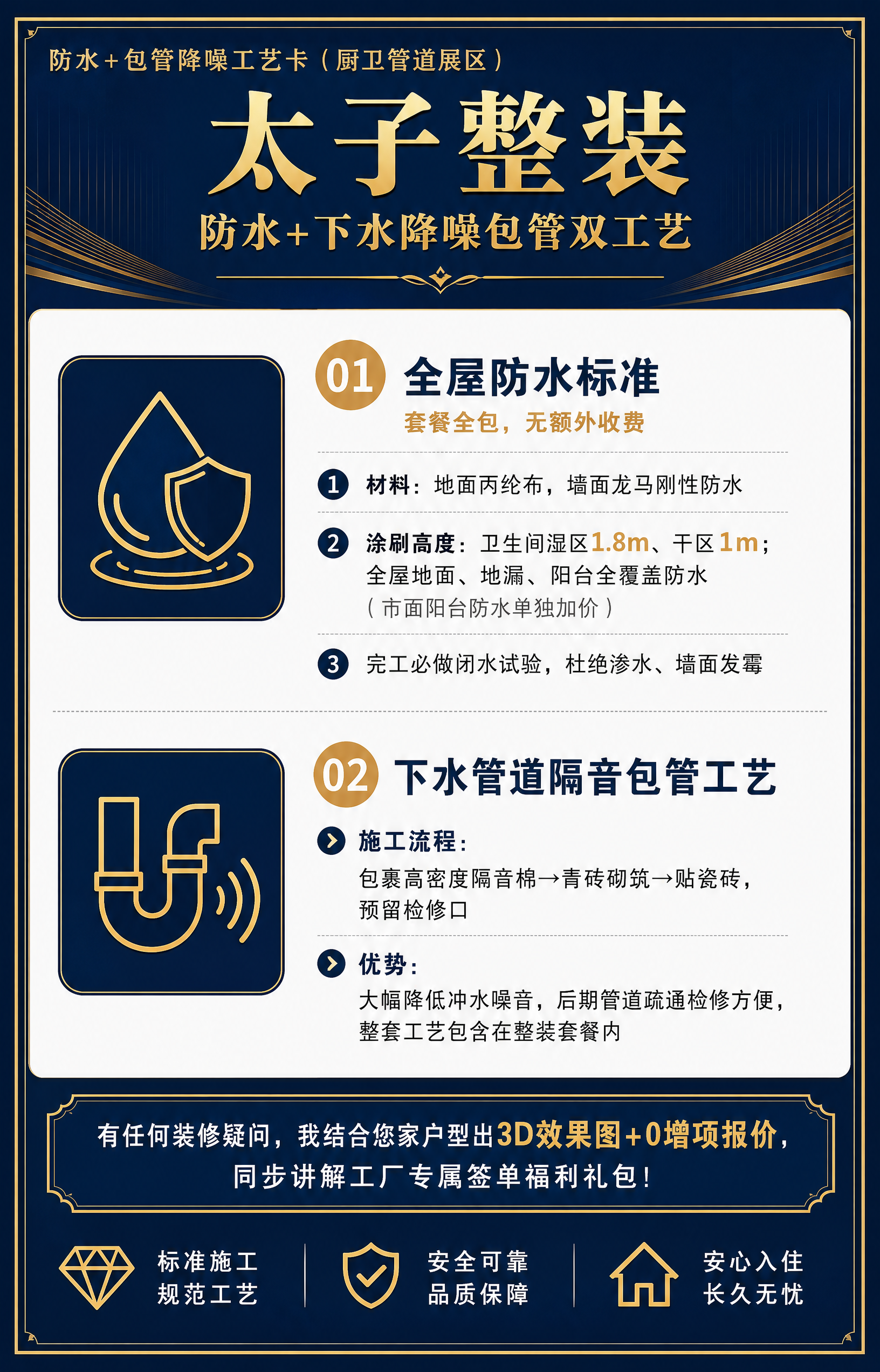 一张专业装修公司的防水+包管降噪工艺展示卡片，竖版9cm×14… - 图片创意预览