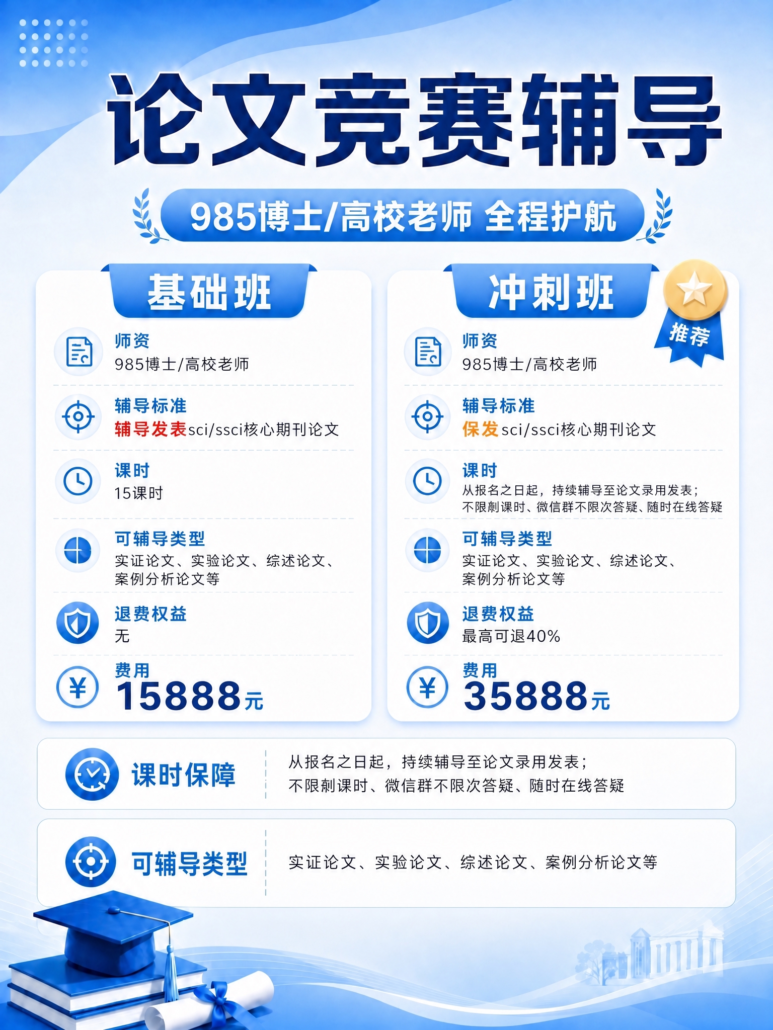 在保持原图整体版式、配色、风格、所有装饰元素和其他内容完全不变… - 图片创意预览