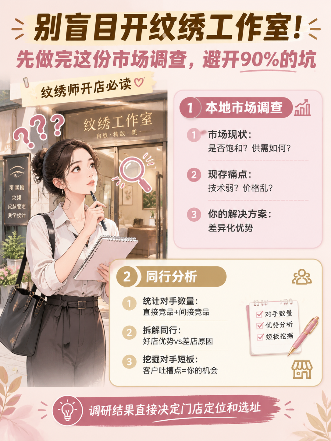 一张3:4竖版科普风小红书海报，主题是纹绣工作室开店市场调查攻… - 图片创意预览
