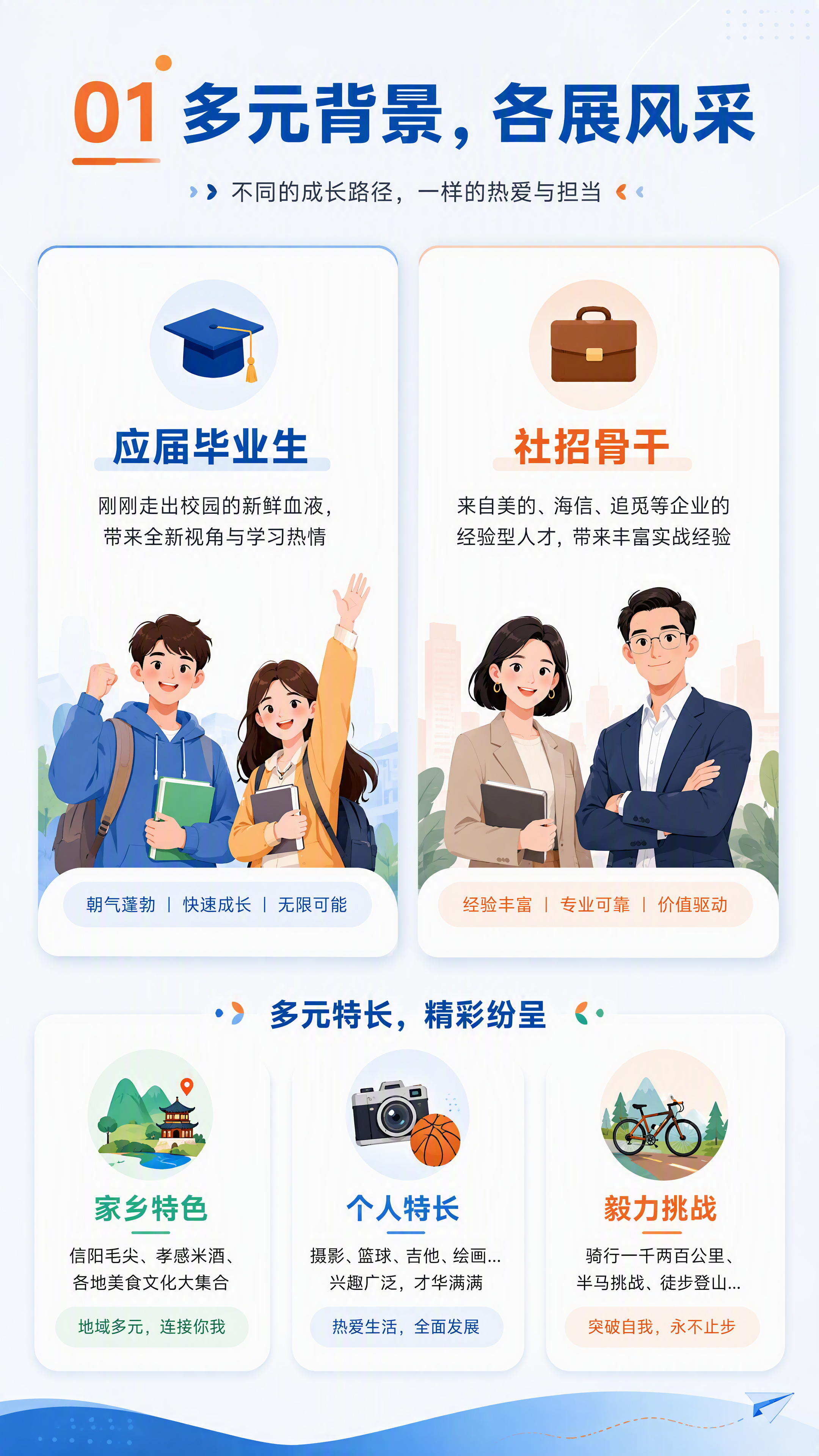 [第3张] 多元背景各展风采——新同事画像介绍页。企业内部文化… - 图片创意预览
