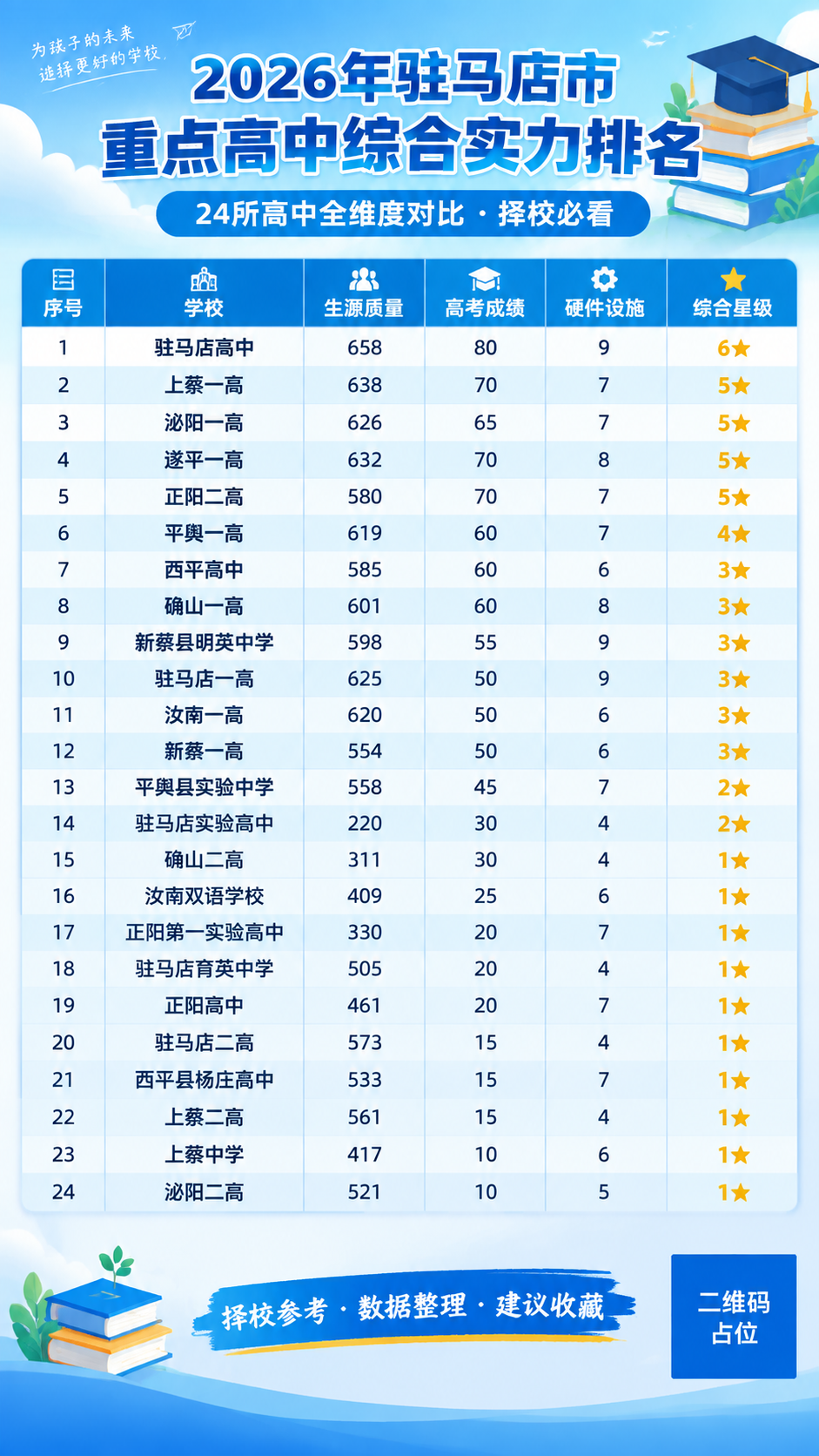 抖音图文海报，9:16竖版，内容种草风格，主题为2026年驻马… - 图片创意预览
