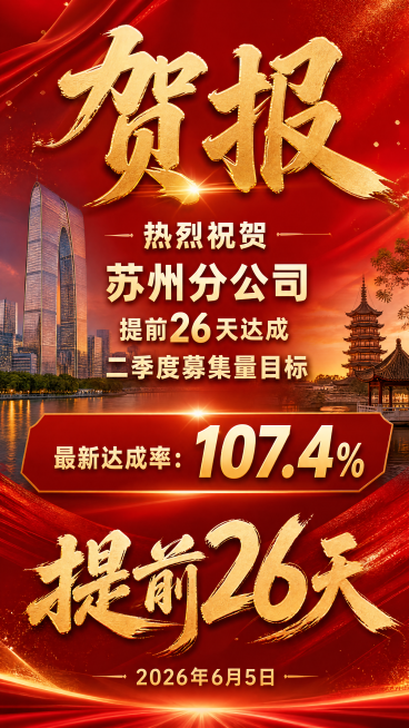 激情洋溢风格的业绩达成贺报海报，主色调为红色和金色，背景融入苏州城市地标建筑。版式布局：顶部是大字“贺报”，中上部是文字内容“热烈祝贺 苏州分公司 提前26天达成 二季度募集量目标”，中下部醒目展示大预览效果