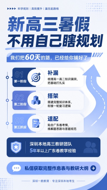 教育招生海报，现代潮流风格，参考图1的版式骨架和排版结构，不过分雷同，使用参考图2的蓝系配色体系（#324e7b深蓝 #5068a9蓝色 #86a6df浅蓝 #ebefff浅白），专业可信的学习规划氛预览效果