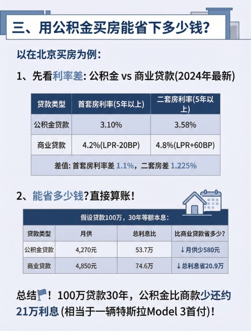 将图片改为白底无边框，统一为当前图5的蓝白文字风格，保留文字内容预览效果