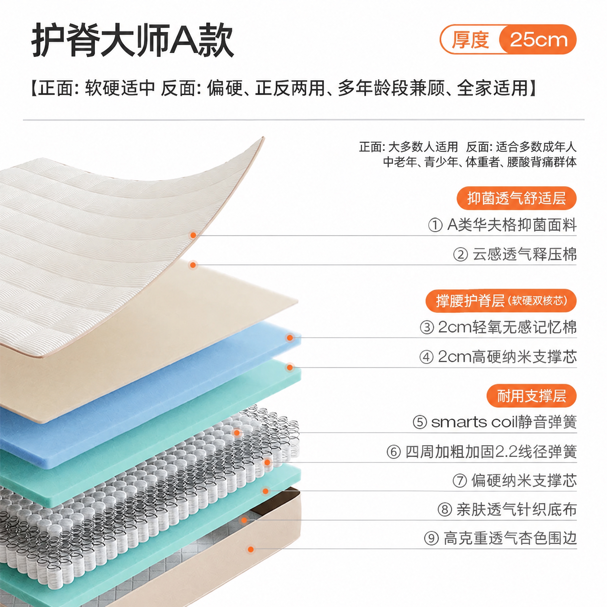 消除床垫分层结构最底层围边上的SweetNight甜秘密品牌L… - 图片创意预览