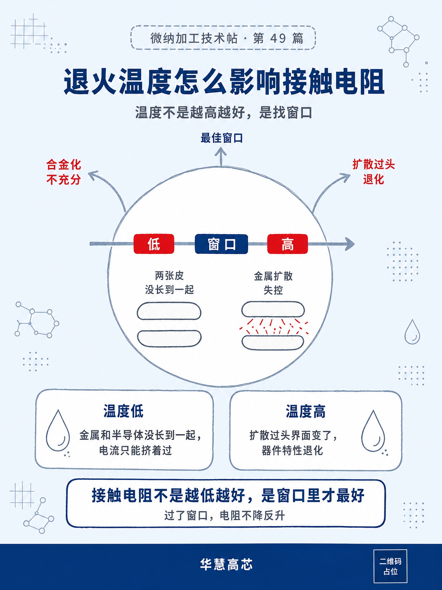 手绘科技风竖版海报，浅蓝单色底 #F0F7FF 纯色平铺，无渐… - 图片创意预览