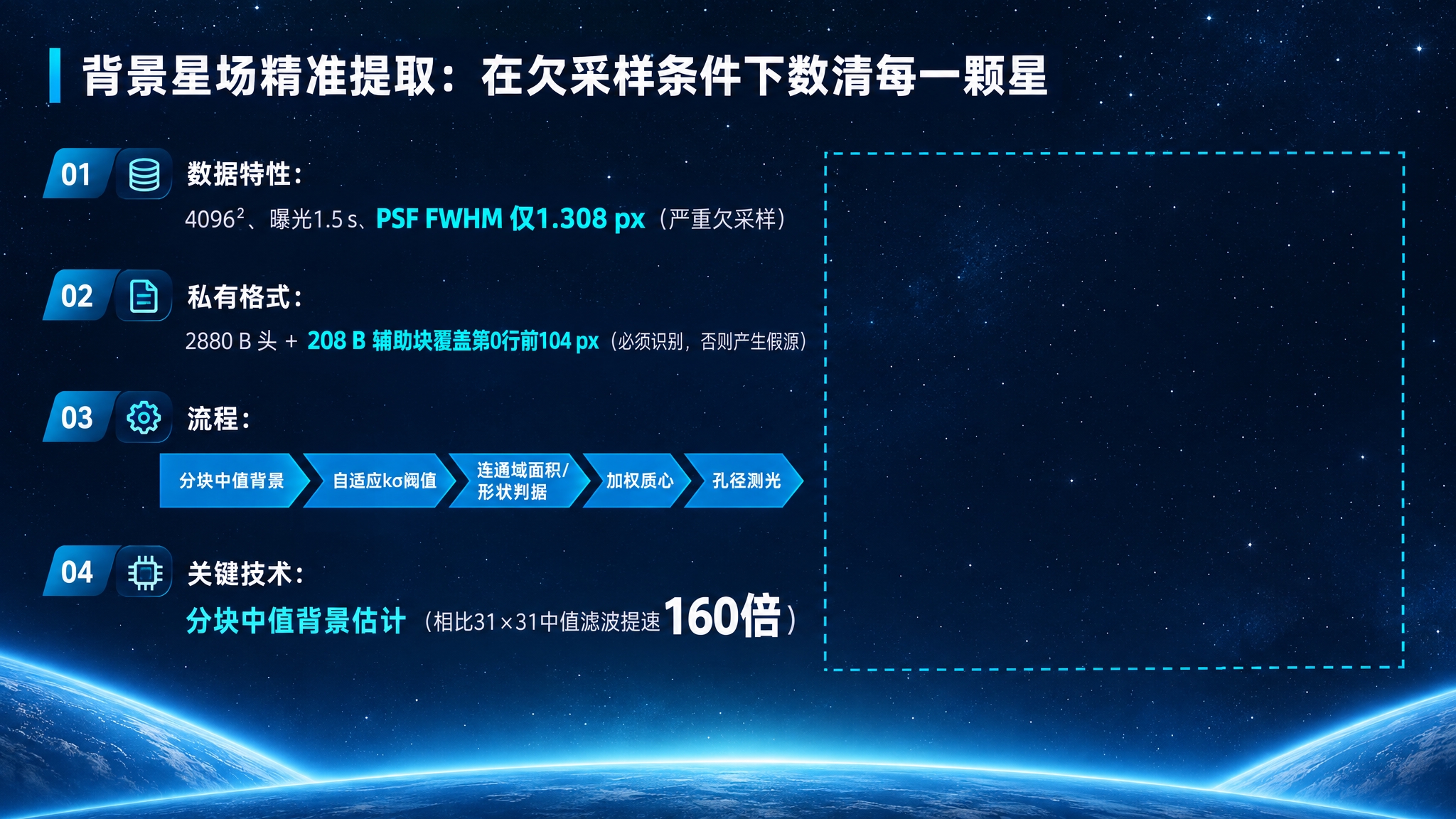 生成一张16:9宽屏科创比赛答辩PPT页面，页面主题为“背景星… - 图片创意预览