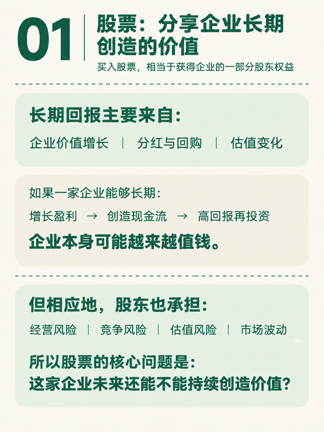 小红书知识页，极简整洁风格，米白色背景，墨绿色主文字，浅绿/浅… - 图片创意预览