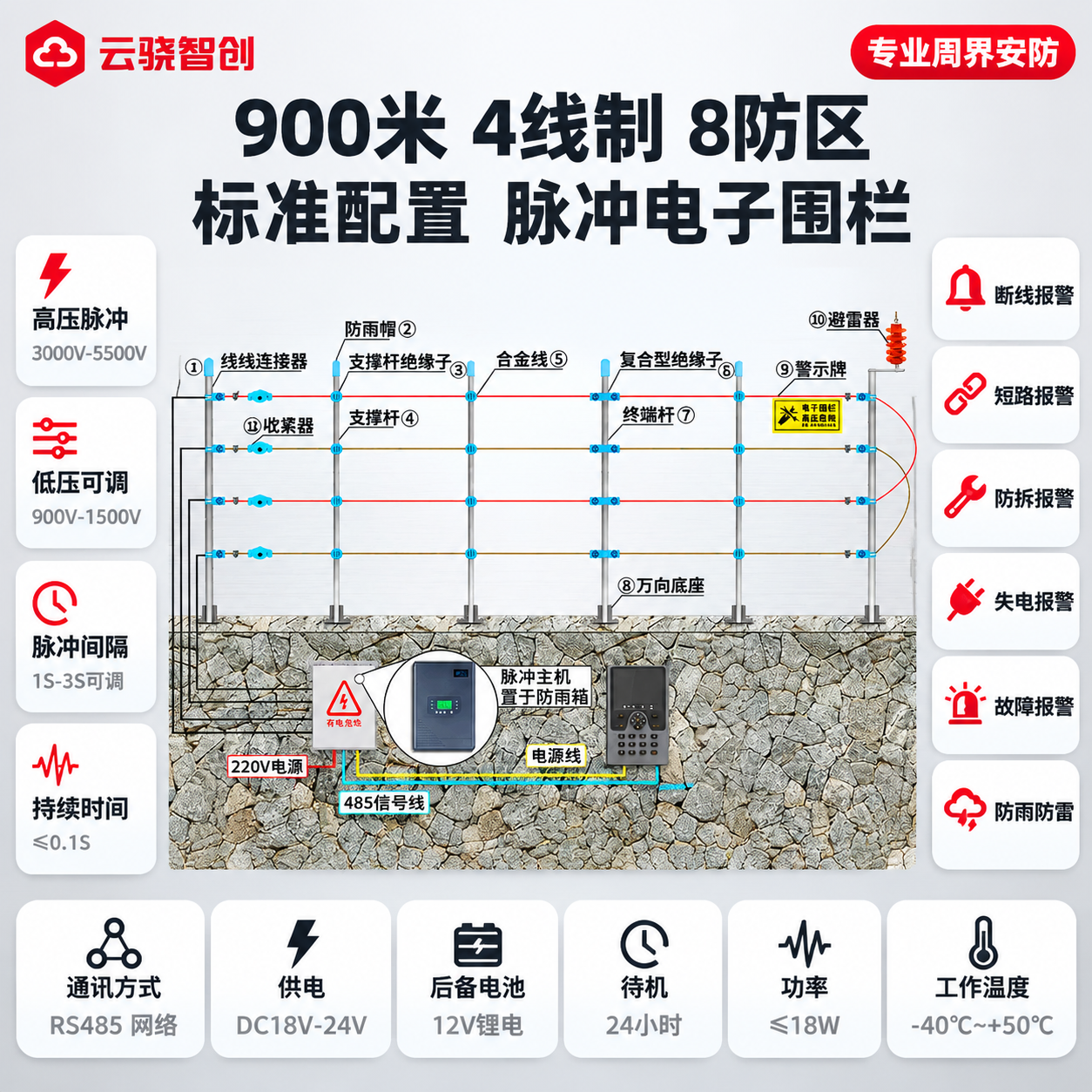 「图片1」产品名称：【900米】4线制-8防区-标准配置 左上… - 图片创意预览