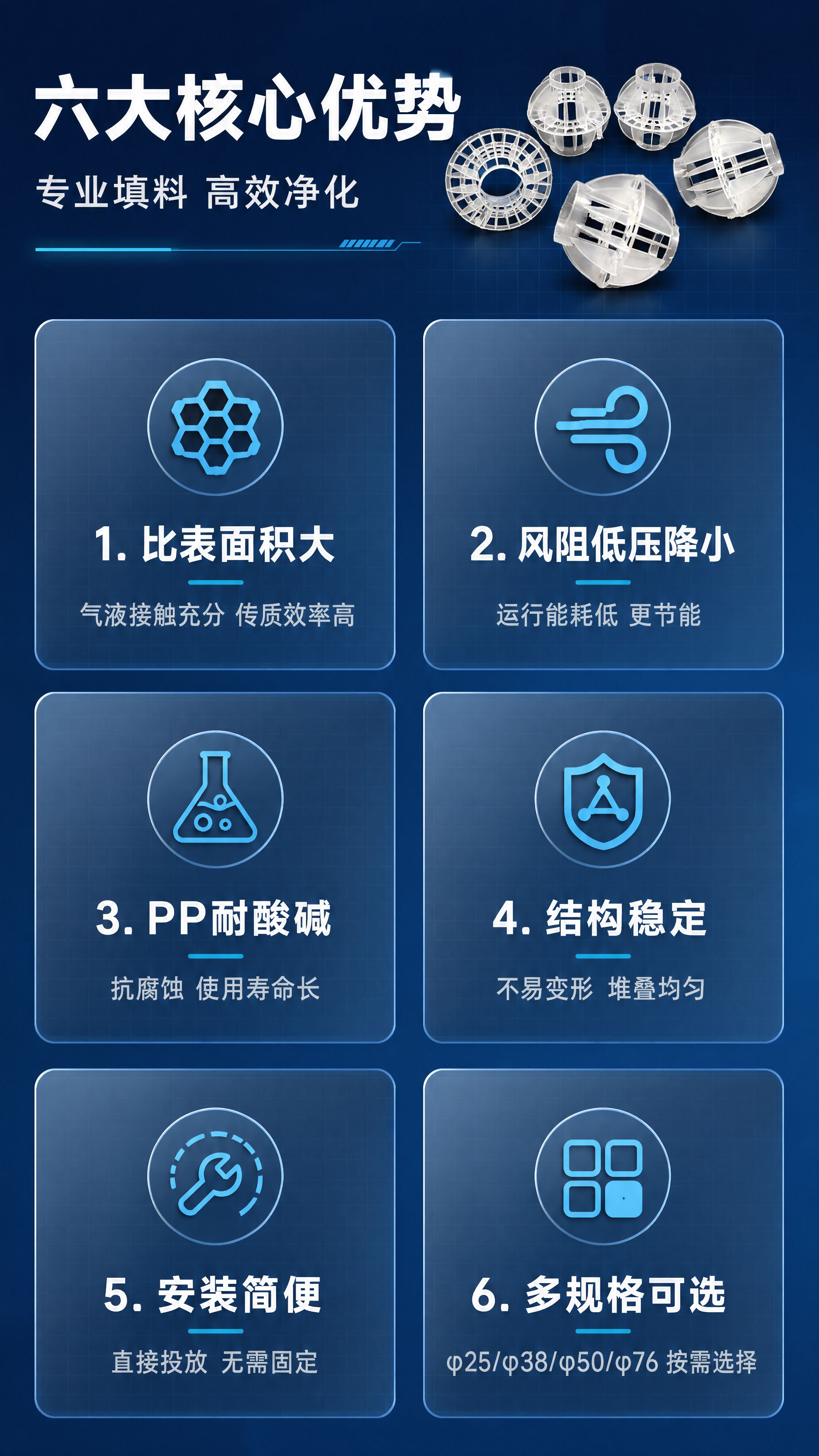 [商品] 使用【图2】透明PP多面空心球多规格组合图；保留各球… - 图片创意预览