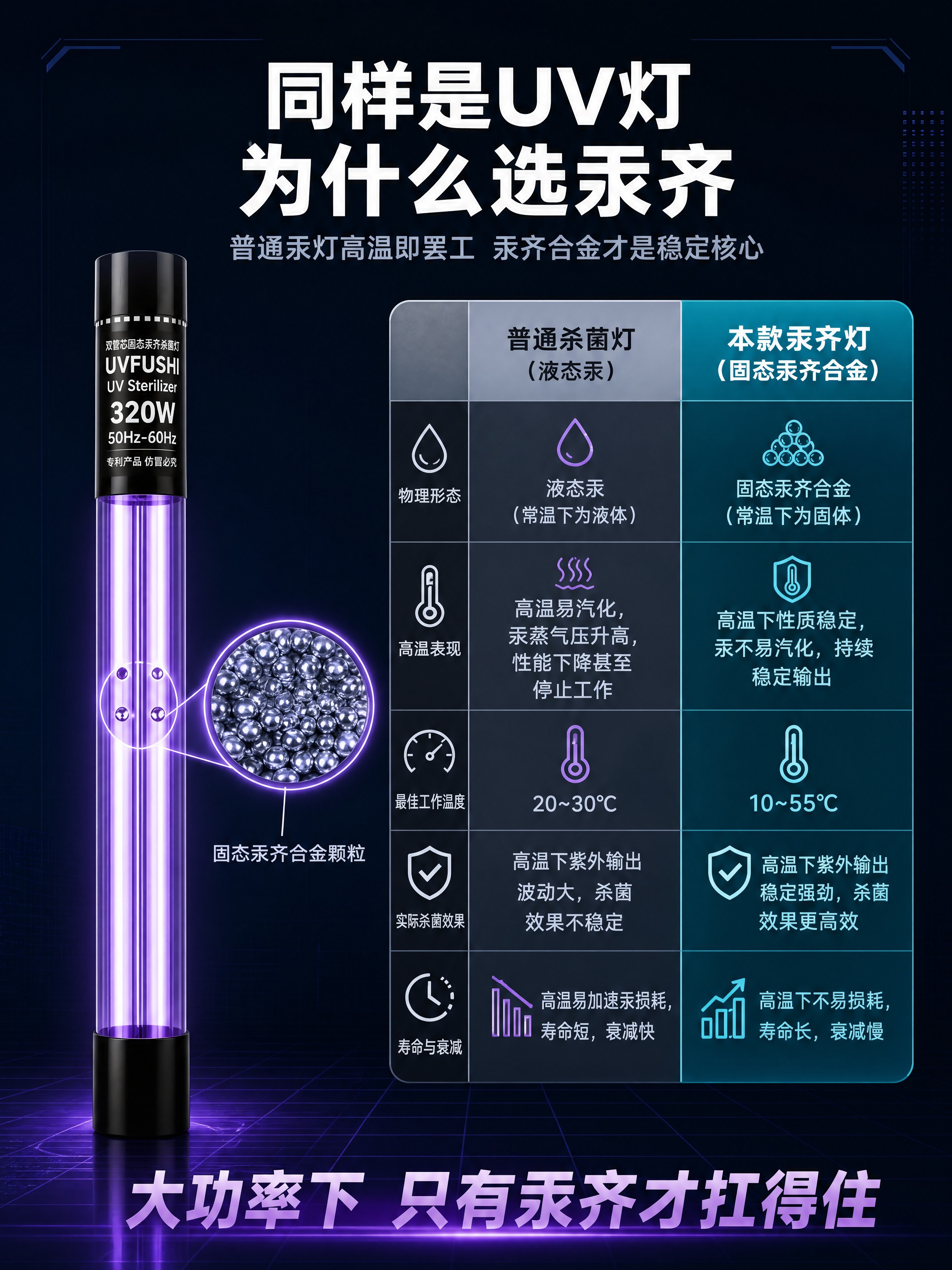 [商品] 使用【图2】UVFUSHI双管芯固态汞齐杀菌灯；保留… - 图片创意预览