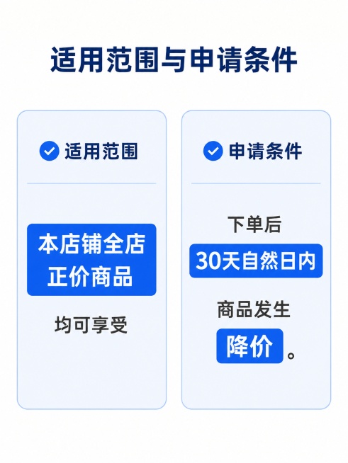 [第3屏] 价保申请条件与适用范围说明页。
[氛围/风格] 信息说明页，专业清晰，简洁不繁杂。
[元素布局] 顶部大标题，下方分左右两栏，左侧说明适用范围，右侧说明申请条件，每栏配简约边框，关键点使用预览效果