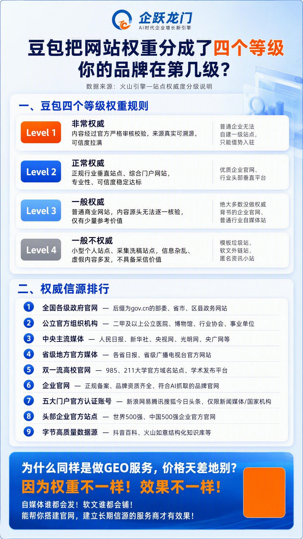 参考图中的蓝白商务科技风格，制作一张竖版信息图海报。整体风格：… - 图片创意预览