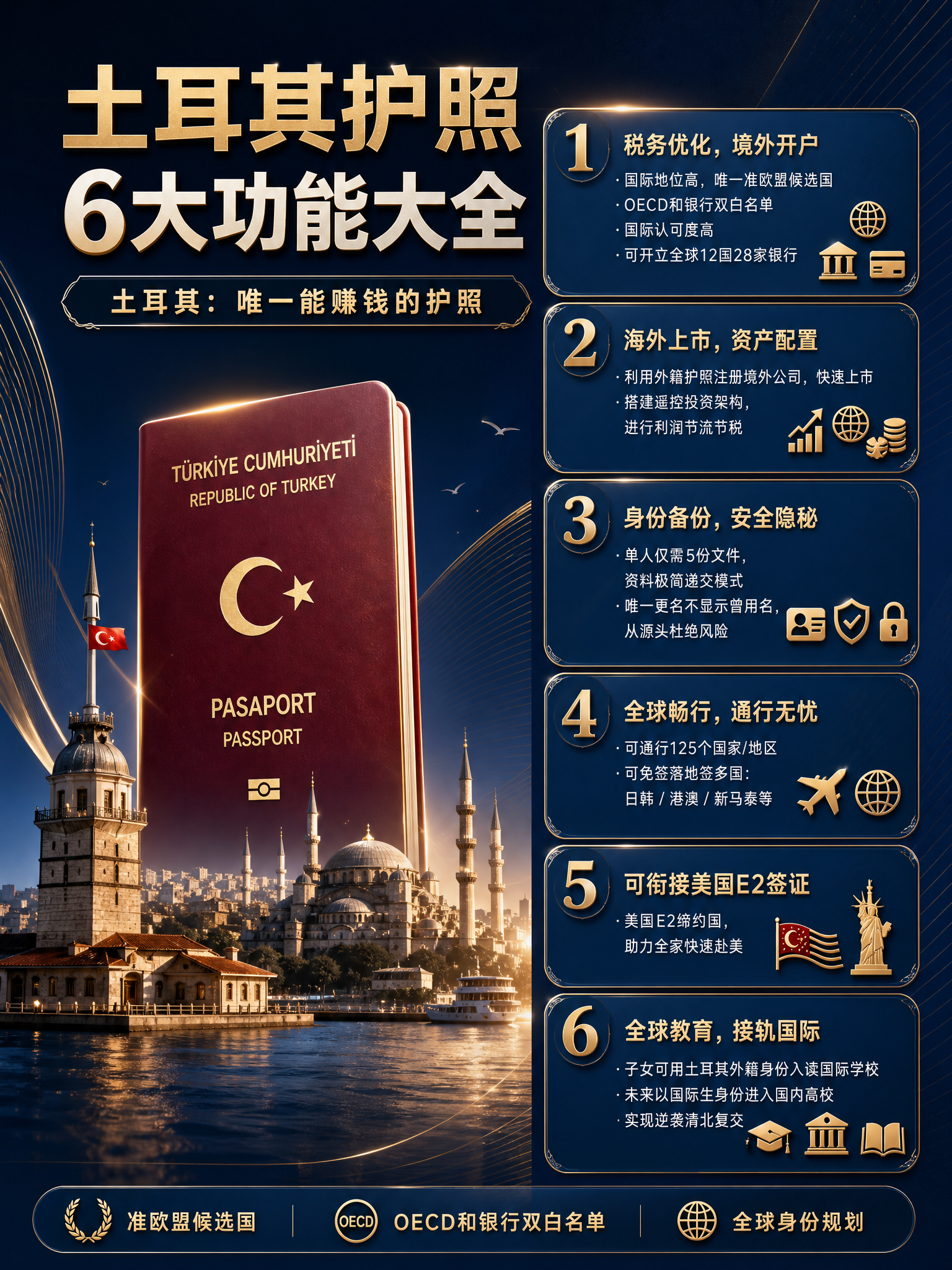 高端商务海报，深蓝色渐变背景配金色装饰线条，左侧展示证件和地标… - 图片创意预览