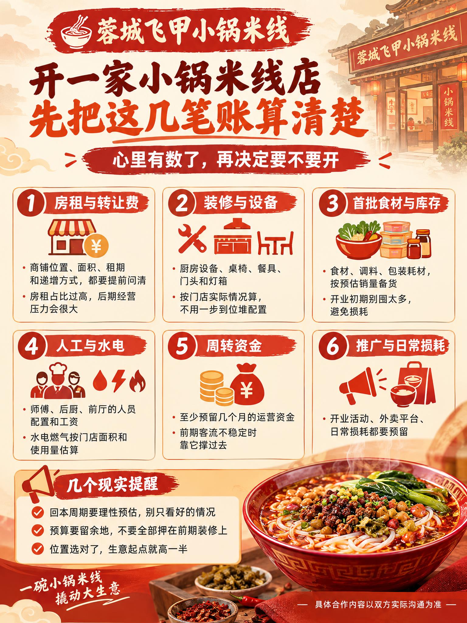 生成一张餐饮加盟招商科普风格图，3:4竖版比例，暖色调（红橙+… - 图片创意预览