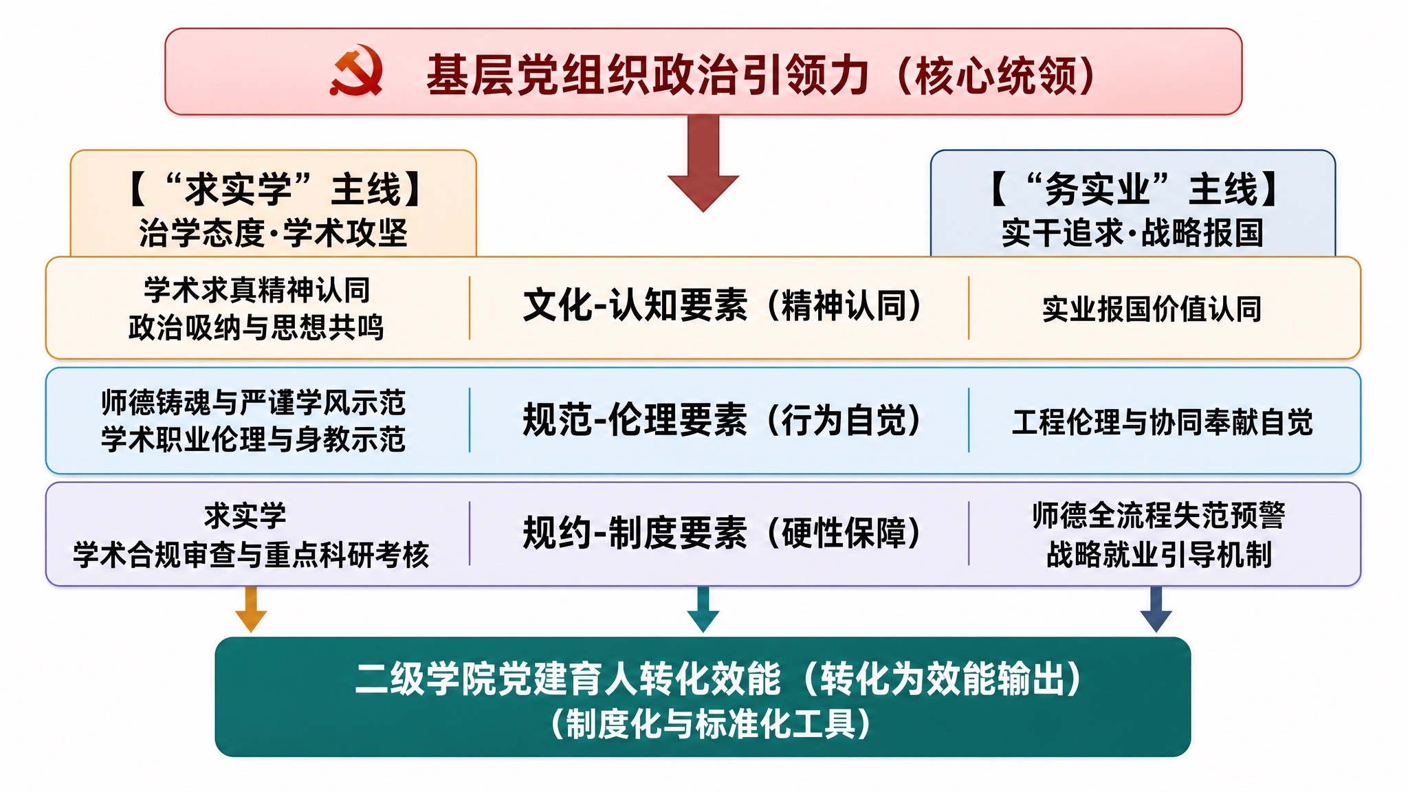 优化这张理论分析模型图，保留原有逻辑结构和全部文字内容，提升视… - 图片创意预览