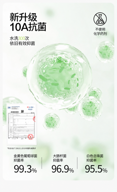 将图中金黄色葡萄球菌抑菌率从99%改成99.3%，大肠杆菌抑菌率从95%改成96.9%，白色念珠菌抑菌率从96%改成95.5%，保持其他元素、风格和排版不变预览效果
