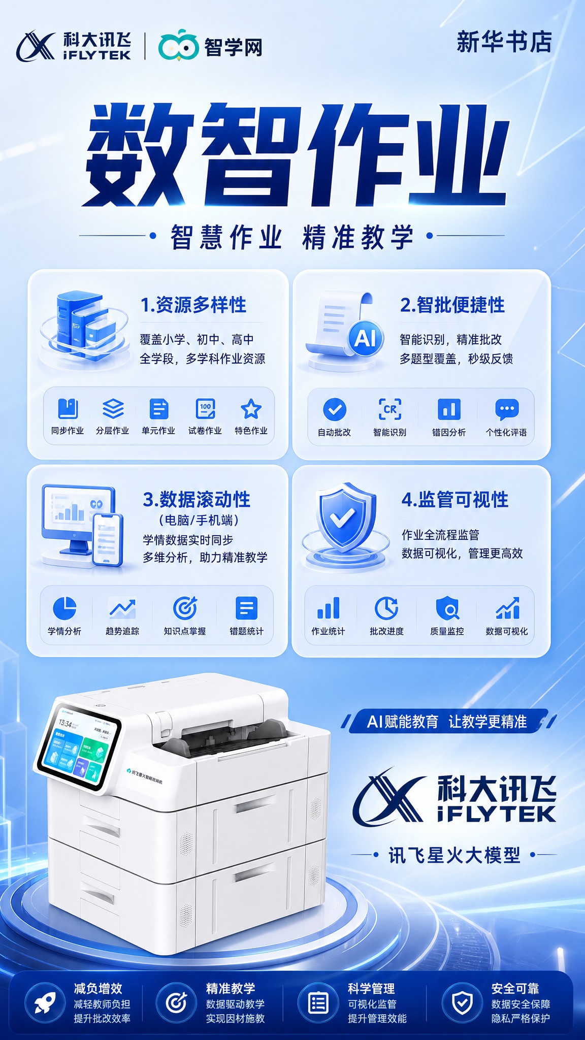 科技商务风格的智能教育产品海报，竖版9:16，蓝白主色调，专业… - 图片创意预览