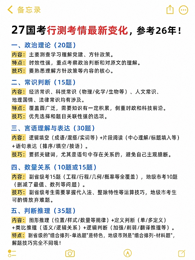 小红书笔记大字封面，纯大字，手账拼贴学习风，版式精美，小红书笔记封面质感，适合信息流点击。版式骨架、分区比例、色调体系与参考图【图1】保持一致（相似度约70%），文案与内容替换为本次国考行测模块说明，去除所有水印。主标题必须完整呈现且为画面视觉中心，逐字锁定：「27国考行测考情最新变化，参考26年！」。主标题字号占画面约25%视觉权重，清晰可读，不得增删改字。正文内容按以下5个模块依次排列，每个模块用黄色高亮标签作为小标题前缀，黑色正文，结构与参考图一致：1. 政治理论（20题）：内容：主要测查学习理解党建、方针政策。特点：时效性强，重点考察政治判断和对原文的理解。技巧：要熟悉理解方针政策等内容的核心。2. 常识判断（15题）：内容：经济常识、科技常识（物理/化学/生物等）、人文常识、地理国情、法律常识均有涉及。特点：覆盖面广泛，需要知识有一定积累，侧重时政和科技前沿。技巧：优先选择和题目关联性强的选项。3. 言语理解与表达（30题）：内容：逻辑填空（成语/混搭/实词等）+片段阅读（中心理解/标题填入等）+语句表达（排序/填空/接语）。技巧：要抓关键词，尤其是语句中存在关系的，避免自己主观臆断。4. 数量关系（10题或15题）：内容：副省级考15题（工程/行程/几何/概率等全覆盖），地级市考10题（删减了最值、数列等问题）。技巧：副省级考生需要掌握代入法、整除特性等运算技巧，地级市考生可酌情放弃难题。5. 判断推理（35题）：内容：图形推理（位置/样式/数量等规律）+定义判断（单/多定义）+类比推理（语义/逻辑关系）+逻辑判断（加强/削弱/翻译推理等）。特点：副省级的"组合排列-单选题"是特色，地级市则是"组合排列-材料题"，解题技巧完全不同哦！背景：白色笔记纸/备忘录风格，顶部有黄色返回箭头和「备忘录」字样，整体干净清爽，模拟手机备忘录笔记界面。标题排版：扁平粗黑体，主标题黑色加粗，关键词「行测考情最新变化」用红色高亮；每个模块小标题前有黄色底矩形高亮标签，蓝色小标题文字；正文为黑色常规字体，行间距舒适。装饰：右上角保留分享和更多按钮图标样式，底部有备忘录底部工具栏图标（相机、圆圈A、铅笔），整体装饰克制，不抢文字内容。去除所有水印、半透明文字、广告底栏。整体氛围：学习干货、备考笔记、清晰易读。画质：高清细腻，信息层级清晰，文字完整处于安全区内不可裁切，四周留安全边距，无任何水印。画面比例3:4，4K。图生图：严格使用用户上传图片，【图1】=版式参考图（参考备忘录笔记样式、排版结构、高亮标签风格、色调体系），【图2】=内容参考图（提取5个行测模块的文字数据内容，整理后按参考图1的版式呈现），顺序与上传一致。