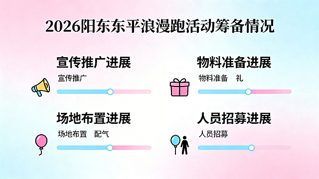 2026阳东东平浪漫跑活动筹备情况PPT页面，浪漫风格，延续淡粉浅蓝渐变色调，分板块展示宣传推广、物料准备、场地布置、人员招募的进展情况，搭配进度条、小图标等元素，排版清晰正式，适合汇报展示