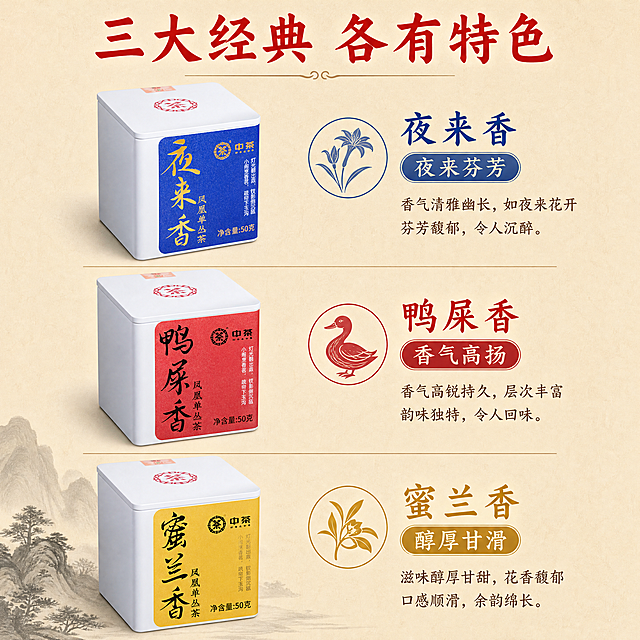 [主图-3] 三大香型特点展示图。分三行竖向排列，每行展示一款产品，对应香型特点：1.夜来香-夜来芬芳 2.鸭屎香-香气高扬 3.蜜兰香-醇厚甘滑。每款产品配小图标注香型和特点，保持原包装不变。背景为简约浅米色，整体布局清晰。顶部红色大字标题写"三大经典 各有特色"，文字醒目。保持产品包装与原图一致，细节突出，整体风格统一，国风简约。比例1:1，4k分辨率，文字清晰可辨，超高清。负向提示词：变形，水印，文字错乱，产品模糊，背景杂乱，违规内容。
