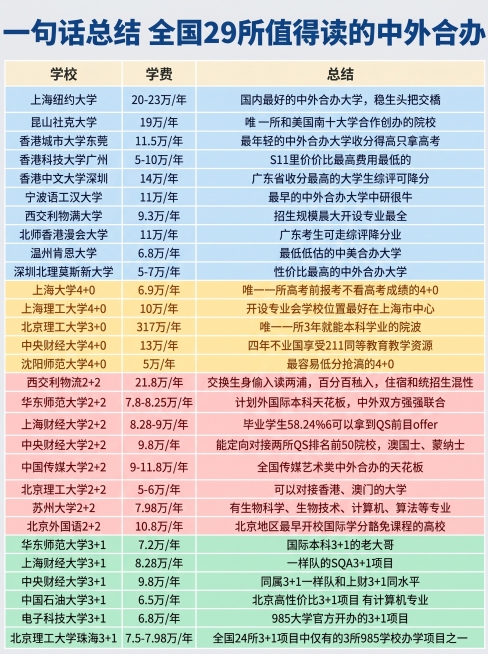 改变这张信息图的颜色搭配和表现形式，保持表格文字内容完全不变，生成后图片宽高比保持3:4预览效果