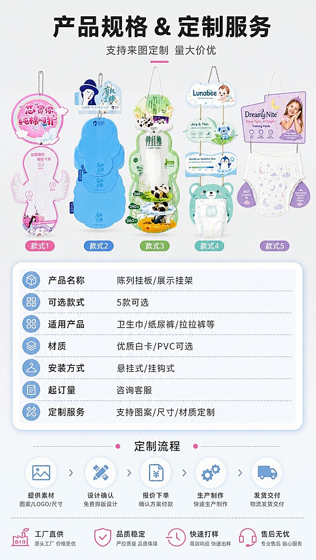 [商品] 使用【图1】5款挂板小尺寸缩略图；保留各款造型、颜色、图案；商品处理：清晰化缩略图，保持各款辨识度。
[画面] 目标：规格参数与定制说明页，B端采购信息清晰呈现。构图：上下布局，上方为5款挂板缩略图横向整齐排列（产品占画面25%），中间为规格参数表格，下方为定制/采购说明；背景为浅灰渐变底+浅蓝信息卡；整体整齐有序，信息清晰。
[视觉] 套系策略：风格=国内电商清爽商业摄影风；标题字=粗黑体；正文字=常规黑体；主色=柔粉+浅蓝+薄荷绿；背景延展=浅灰渐变底+浅蓝色信息卡片；强调色=玫粉色；标题色=深炭灰；正文色=中灰；组件=参数表格、圆角信息卡、分隔线、图标点缀；光影=均匀柔和漫射光。
[文字] 顶部主标题：产品规格 & 定制服务 副标题：支持来图定制 量大价优；参数表列：产品名称（陈列挂板/展示挂架）、可选款式（5款可选）、适用产品（卫生巾/纸尿裤/拉拉裤等）、材质（优质白卡/PVC可选）、安装方式（悬挂式/挂钩式）、起订量（咨询客服）、定制服务（支持图案/尺寸/材质定制）；底部说明：工厂直供 / 品质稳定 / 快速打样 / 售后无忧；文字全部横排，表格对齐整齐，手机端清晰可读。
[规格] 图片比例9:16竖版，4K分辨率，避免变形、错字、文字过小、表格杂乱、产品颜色改变、造型失真。