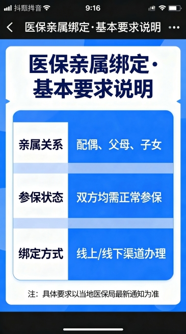 延续参考图片蓝白简约信息图风格，9:16竖版抖音医保科普图文，说明亲属绑定基本要求，排版和参考图保持一致画风预览效果
