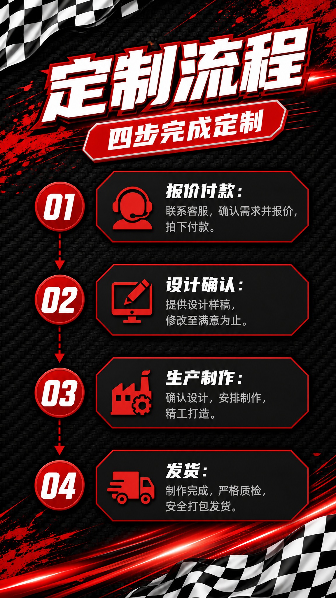 竖版9:16赛车风格海报，定制流程四步。 风格：深色碳纤维纹理… - 图片创意预览