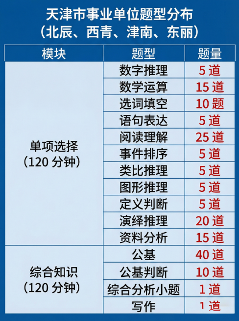 预览效果