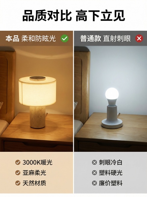 [主图 6] 云台台灯 vs 普通台灯对比图
[氛围/风格] 清晰直观，专业可信，保持温馨家居风
[画面元素] 左右分栏对比，左侧为本品云台台灯，展示柔和均匀的3000K暖光光斑，光线漫射不刺眼；右侧预览效果