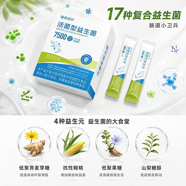 [主图-3] 健美诺尔益生菌成分图 17种复合益生菌+4种益生元
[氛围风格] 白色纯净成分展示风 清新自然感 高级商业摄影
[画质] 商业摄影质感 光线柔和自然 产品清晰真实 画面干净通透 2K超高清
[元素] 画面采用画中画拼图版式 上方约三分之二区域展示健美诺尔益生菌产品 一盒加两条独立包装 产品外观与输入图完全一致 产品放置在纯白色台面上 周围环绕漂浮着代表益生菌的发光小球粒子 有蓝绿两种色调 象征多种复合菌群。下方约三分之一区域为成分展示条 用四个圆形透明玻璃质感图标横向排列 分别代表四种益生元 图标内有对应植物原料的简约剪影 如菊芋 植物根茎等天然元素 象征益生元的天然来源。背景为纯净白色渐变 有极淡的植物纹理暗纹。绝对不出现脱脂乳粉相关元素。
[光影] 顶部柔和自然光 产品有自然的明暗过渡 玻璃质感图标有通透的光影折射 整体明亮清新
[配色] 主色纯白色 辅色清新绿 淡蓝色 浅金色
[视角构图] 上半部分产品45度俯视视角 下半部分成分图标平视排列 上下分区构图 层次分明
[文字版式] 上方产品区右上角主标题"17种复合益生菌" 绿色粗体大字 旁边小字"肠道小卫兵"。下方成分区上方有标题"4种益生元 益生菌的大食堂" 深灰色中号字体。四个图标下方分别标注"低聚异麦芽糖""抗性糊精""低聚果糖""山梨糖醇" 深灰色小号字体 每个名称下方有一行更小的功能说明。文字排版清晰 不遮挡产品主体。
[输出要求] 1:1比例 2048x2048像素 文字清晰可辨 超高清商业摄影质感
[负向提示词] 变形 文字错乱 产品模糊 背景杂乱 水印 电商平台Logo 脱脂乳粉 牛奶 乳制品 药片