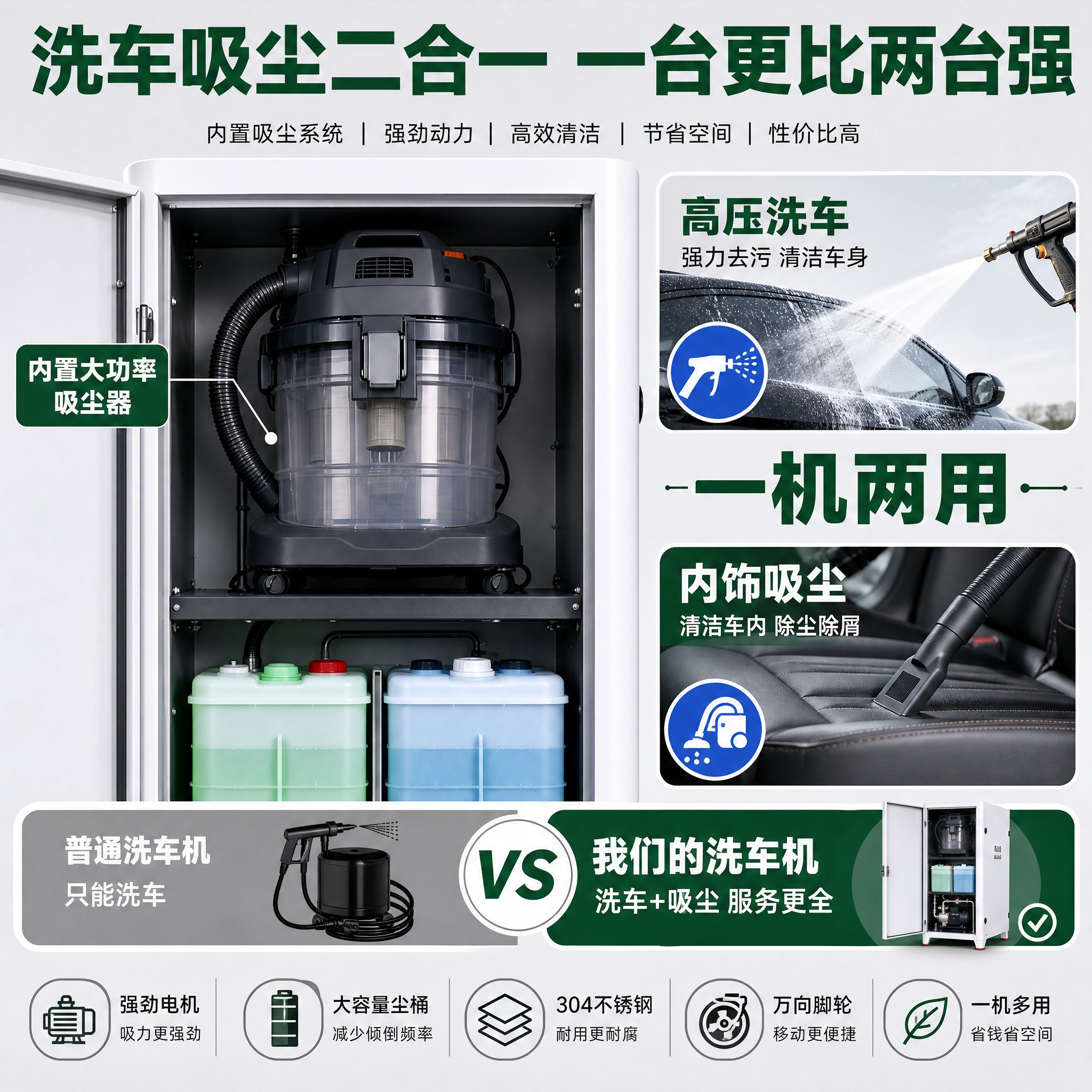 [主图-4] 自助洗车机 吸尘洗车二合一功能 展示顶部内置吸尘… - 图片创意预览