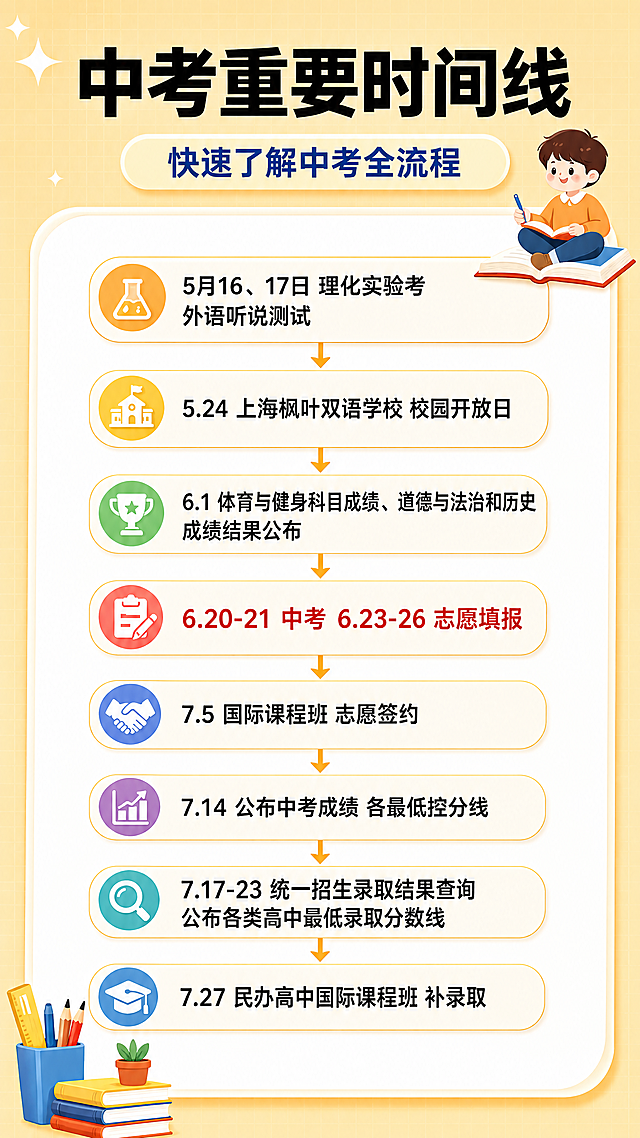 根据原图内容，重新生成一张精美的中考重要时间线流程图，保留所有文字信息不变，设计清晰美观的竖版流程信息图，风格清新明亮，排版精致，图文搭配协调