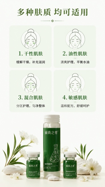 [第6屏] 适用肤质分区展示屏，分卡片展示适合的不同肤质。
[氛围/风格] 信息清晰卡片区，简约专业风，干净易读。
[元素布局] 画面分成四格卡片，每格对应一种肤质，四个卡片两行两网排列，每格放肤质示预览效果