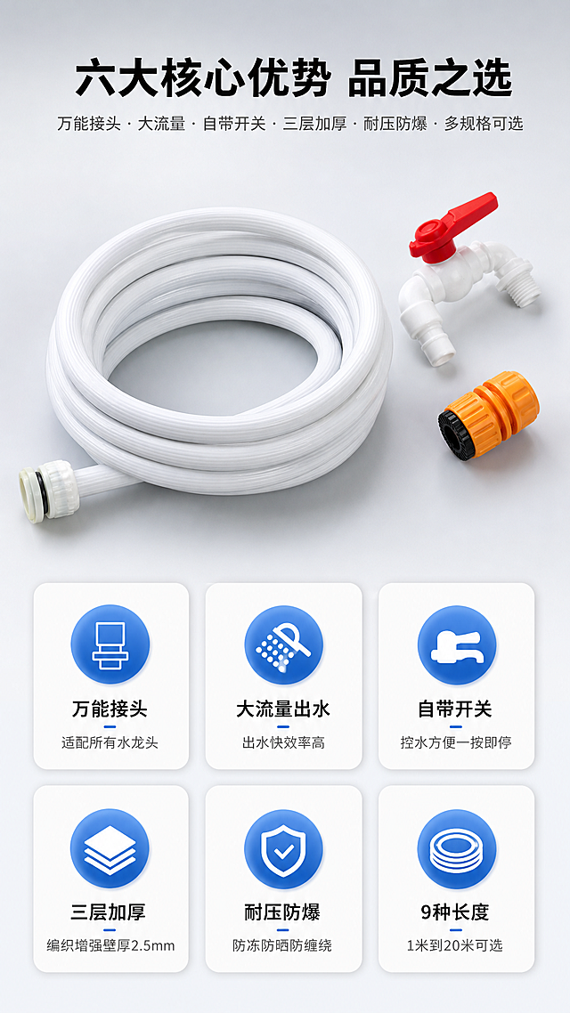[详情页-2 核心卖点总览] 大流量水龙头延长管核心卖点总览（万能接头款）。
[氛围风格] 浅灰渐变背景，简洁大气的卖点展示，专业五金品质感，干净清晰。
[画质] 商业摄影质感、光线柔和通透、产品清晰真实、画面干净高级。
[元素] 画面上半部分展示产品套装斜向放置：白色三层增强水管+橙色万能接头+白色水龙头开关（红色手柄），产品有立体感和光泽。画面下半部分为六大核心卖点图标+文字，分两排三列排列。产品主体占比约40%。**保持产品外观（白色三层增强管的物理结构、材质质感、颜色，橙色多功能万能接头的外观，白色塑料水龙头开关带红色手柄的外观）与输入产品图一致，杜绝任何变形和色差，精细化处理**。
[光影] 顶部柔光箱主光，侧光辅助勾勒产品轮廓和质感，整体均匀明亮，阴影柔和。
[配色] 主色浅灰渐变（背景）；辅色白色（水管/开关）+橙色（万能接头）+红色（开关手柄）；强调色蓝色（图标/标题）。
[视角构图] 上下分区，上半部分产品斜向居中，下半部分六大卖点2x3网格排列，整体平衡。
[文字版式] 顶部居中主标题"六大核心优势 品质之选"黑色粗体大号无衬线。副标题"万能接头·大流量·自带开关·三层加厚·耐压防爆·多规格可选"深灰色中号。下半部分六个卖点卡片，每个卡片上方有蓝色圆形图标，下方标题+说明：「万能接头」「适配所有水龙头」、「大流量出水」「出水快效率高」、「自带开关」「控水方便一按即停」、「三层加厚」「编织增强壁厚2.5mm」、「耐压防爆」「防冻防晒防缠绕」、「9种长度」「1米到20米可选」。卡片为白色圆角，有轻微阴影。
[输出要求] 9:16比例，文字清晰锐利，画面超高清商业摄影质感。
[负向提示词] 变形，文字错乱，产品图模糊，背景杂乱，水印，电商平台Logo，多余的手，多余的手指，畸形手，融合手指，手部扭曲，肢体穿模，人物面部扭曲，关节反折。