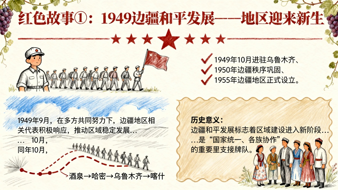 钢笔淡彩与铅笔素描混合风格，米白色背景。顶部标题区有粗粉笔体的“红色故事①：1949边疆和平发展——地区迎来新生”，颜色为赭石红，标题下方是赭石红五角星分隔线，旁边配有戴工作帽、举旗帜的手绘建设队伍简预览效果