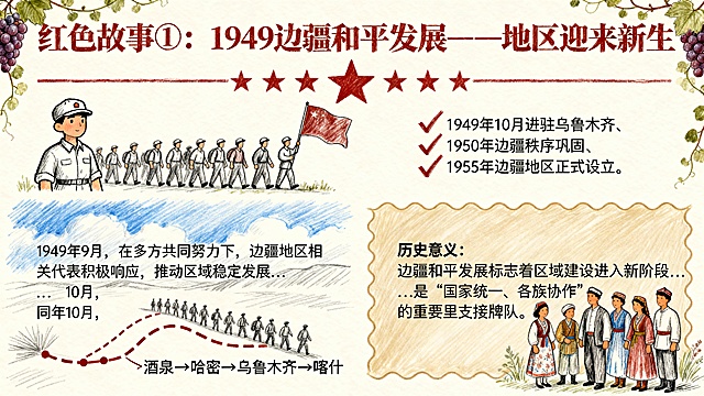 插画风手账式设计，融合卡通感与质朴笔触，以漫画叙事展现1949年边疆和平发展史，搭配水彩质感背景与故事感布局，传递红色历史的温暖与庄重。
