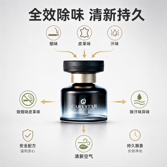[主图-2] 核心功效卖点展示；[氛围风格] 简约干净专业科技风；[画质] 商业摄影质感、光线柔和通透、产品清晰真实、画面干净高级。[元素] 黑灰渐变玻璃车载香水瓶放置画面中心，背景为浅灰渐变，周围以预览效果