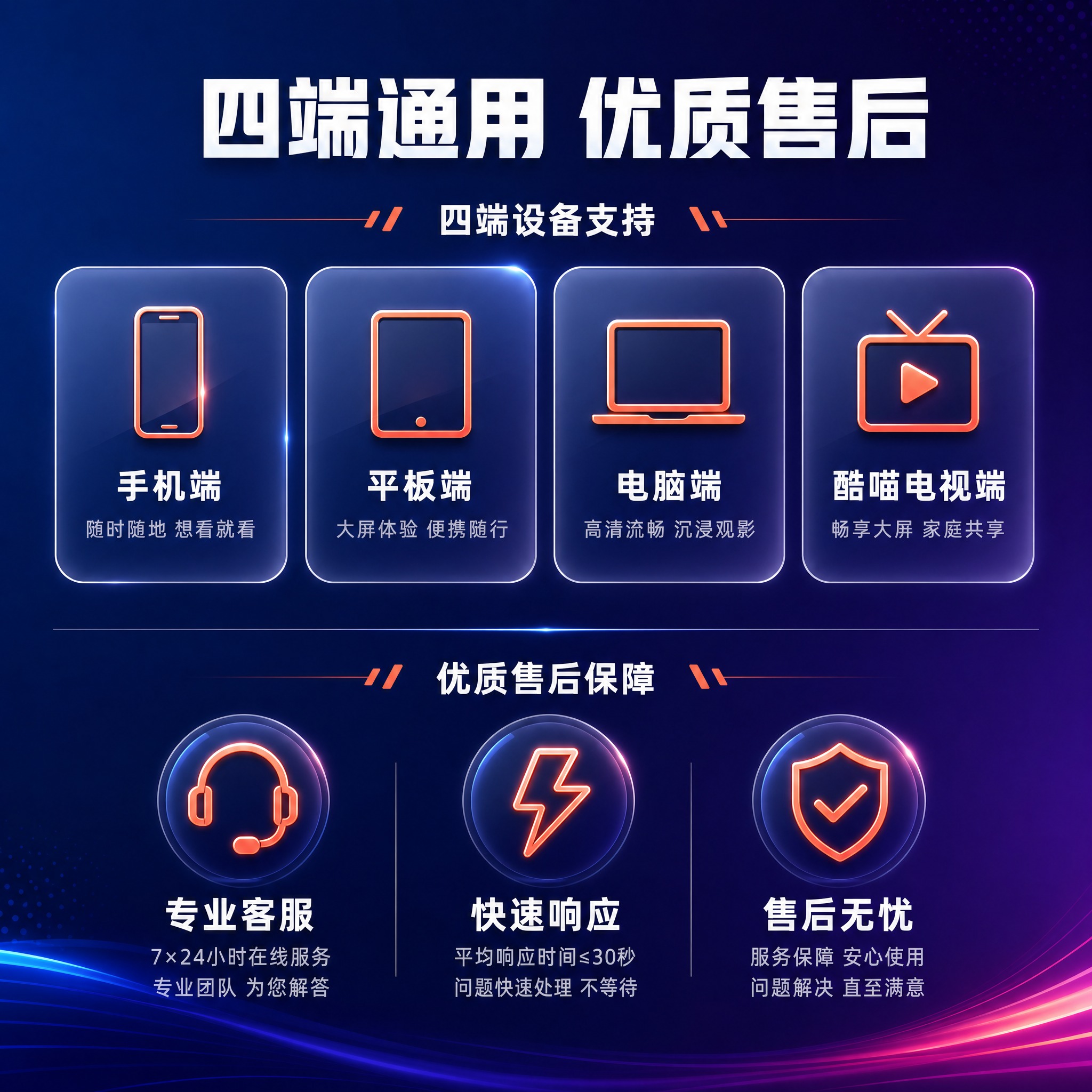 [主图-3] 服务亮点与专业证明，详细展示四端支持清单与优质售… - 图片创意预览
