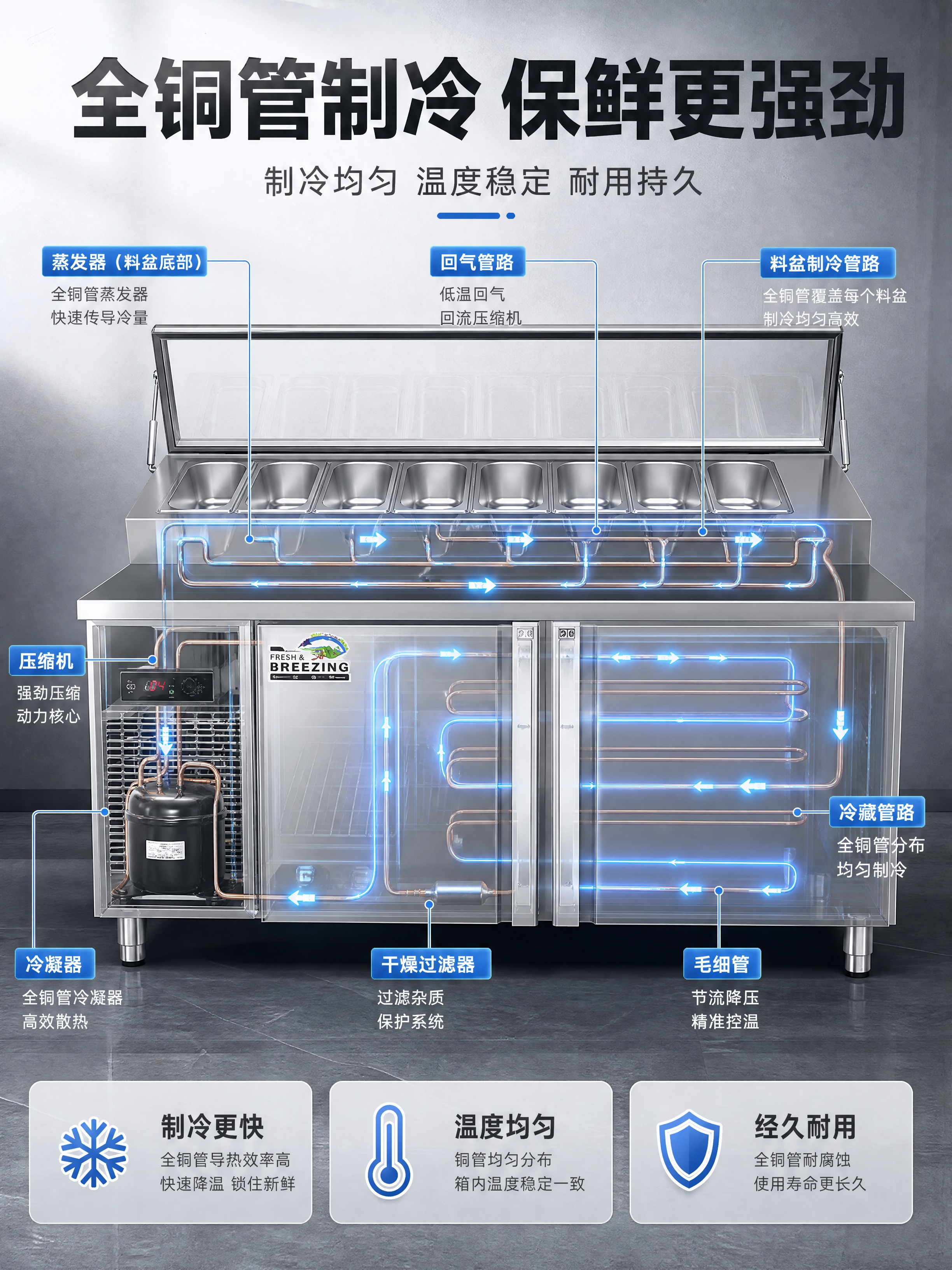 [商品] 使用【图1】商用披萨沙拉撒料台冷藏操作台；保留不锈钢… - 图片创意预览