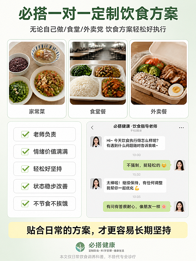 小红书3:4竖版减脂饮食方案投流海报，浅绿写实专业风格，极浅米白到浅绿渐变背景，整体真实生活化、可信感强，版式精美。

顶部居中深墨绿色#3A6B45粗体主标题："必搭一对一定制饮食方案"，下方深灰色副标题："无论自己做/食堂/外卖党 饮食方案轻松好执行"。

上半部分横向均等排列三张白色圆角卡片，浅薄荷绿细描边，卡片圆角统一。每张卡片内为写实生活化餐食照片：第一张居家家常菜，荤素搭配丰富，色泽自然；第二张公司食堂餐盘，米饭、蔬菜、肉类均衡，真实食堂场景；第三张外卖便当，非寡淡水煮菜，有食欲但不过度商业化。每张卡片下方浅灰色小字标签分别为："家常菜"、"食堂餐"、"外卖餐"。

下半部分左右分栏白色圆角卡片，浅薄荷绿细描边：左侧纵向排列五个浅灰色边框复选卖点，绿色对勾前置，文字依次为："老师负责"、"情绪价值满满"、"轻松好坚持"、"状态稳步改善"、"不节食不挨饿"；右侧为拟真微信聊天界面截图风格，浅绿色气泡与白色卡片结合，学员反馈文字："不强制，挺轻松的"、"有问有答很耐心，像朋友一样"。

底部奶油黄色#FFEDA3通栏圆角横幅，加粗黑色大字："贴合日常的方案，才更容易长期坚持"，横幅下方"必搭健康"品牌标识。

最底端浅灰色极小免责文字："本文仅日常饮食调养科普，不替代专业诊疗"。

画面中所有信息区域、卡片、卖点列表、聊天界面必须填充完整合理的内容，不得出现空白框或占位。画面中所有文字必须清晰可读，字体为简洁现代无衬线体。整体色调清新自然，浅绿为主，奶油黄点缀，专业可信。